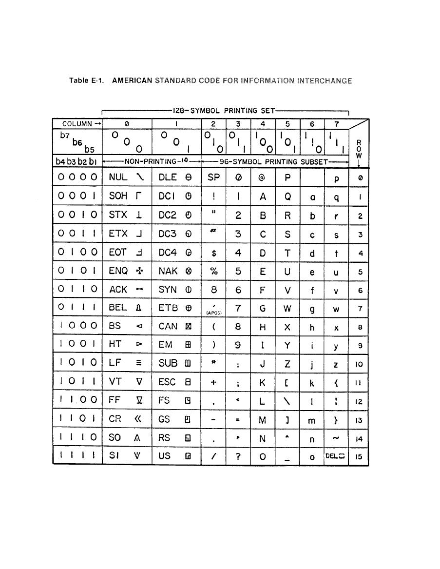 table-e-1-american-standard-code-for-information-interchange